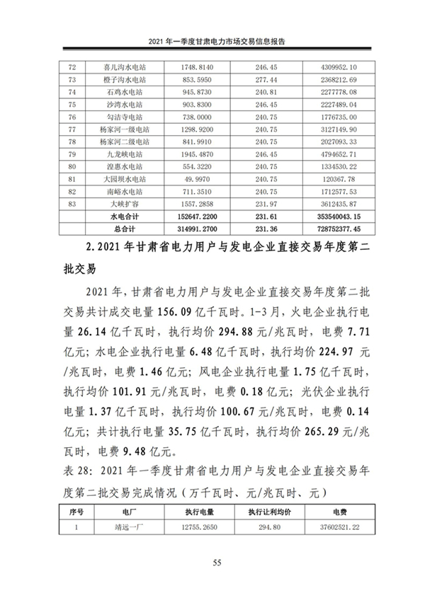 (定稿)2021年一季度甘肃电力市场交易信息报告_57.jpg