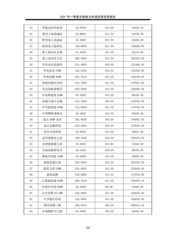 (定稿)2021年一季度甘肃电力市场交易信息报告_61.jpg