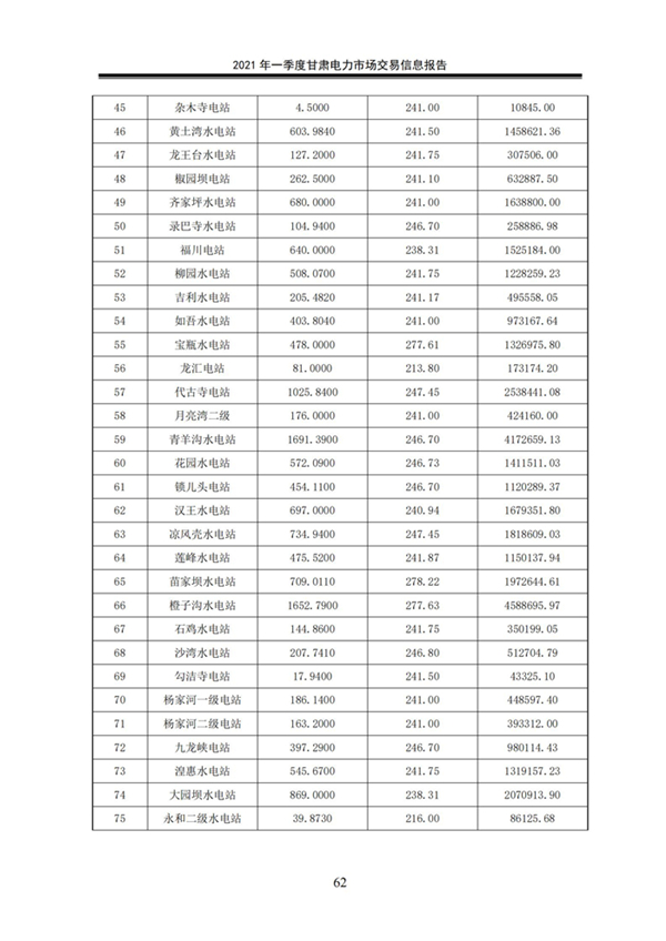 (定稿)2021年一季度甘肃电力市场交易信息报告_64.jpg