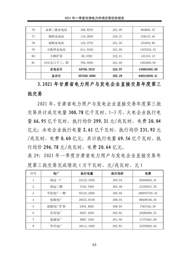 (定稿)2021年一季度甘肃电力市场交易信息报告_65.jpg