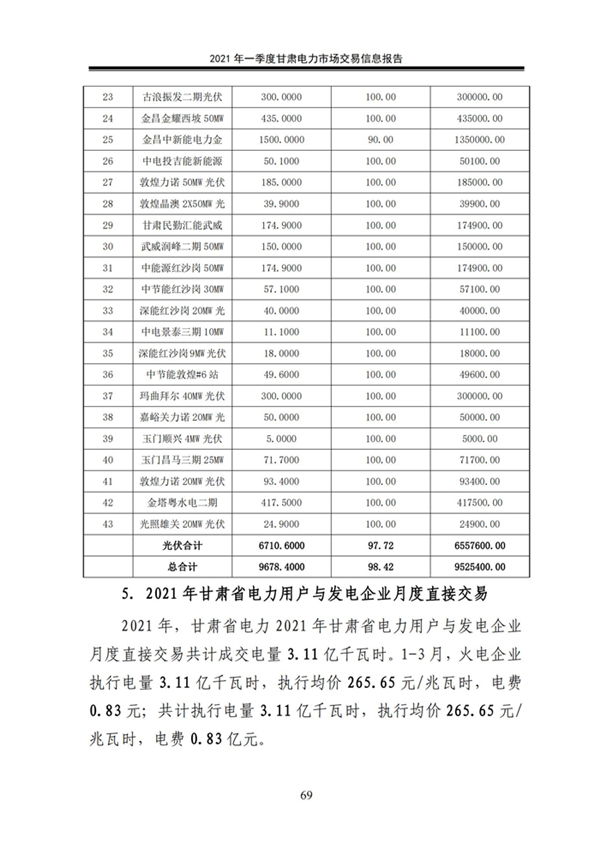 (定稿)2021年一季度甘肃电力市场交易信息报告_71.jpg