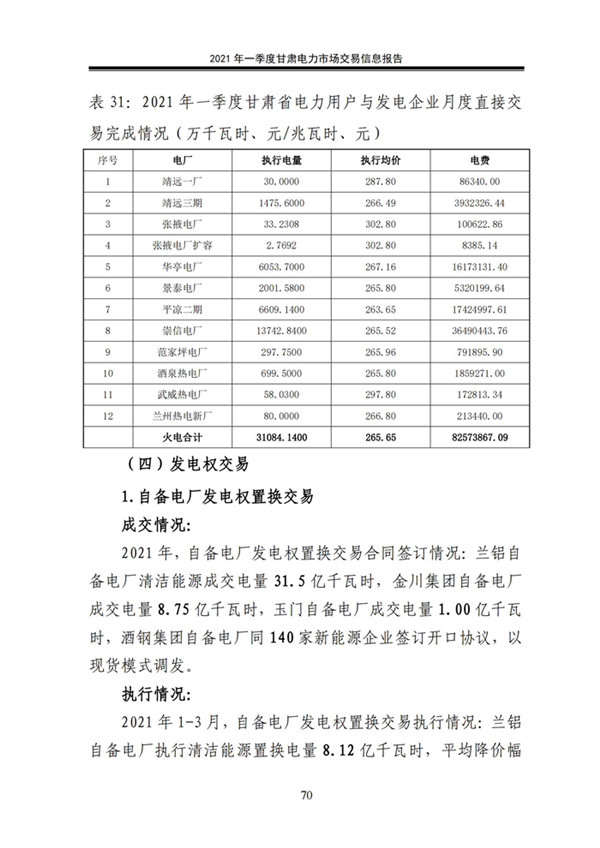 (定稿)2021年一季度甘肃电力市场交易信息报告_72.jpg