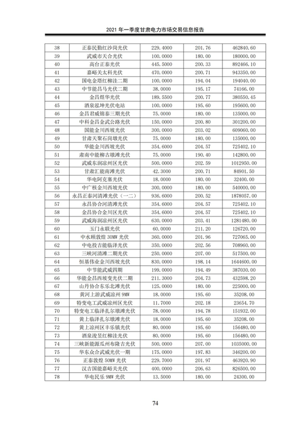 (定稿)2021年一季度甘肃电力市场交易信息报告_76.jpg