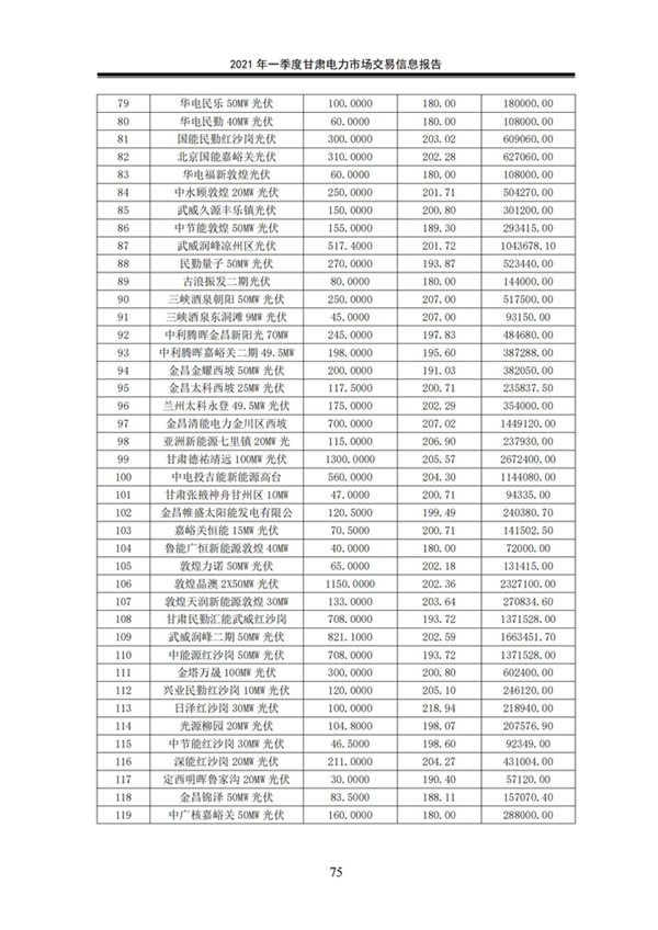 (定稿)2021年一季度甘肃电力市场交易信息报告_77.jpg