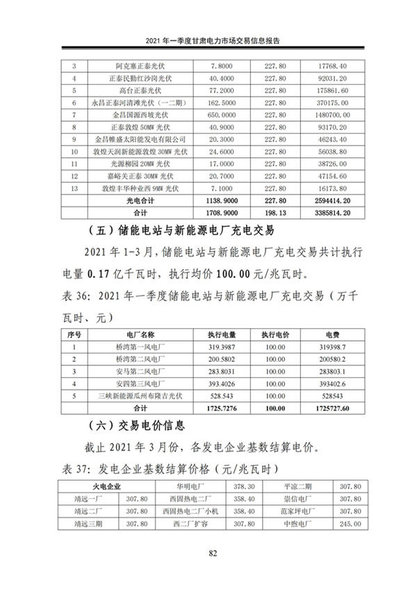 (定稿)2021年一季度甘肃电力市场交易信息报告_84.jpg