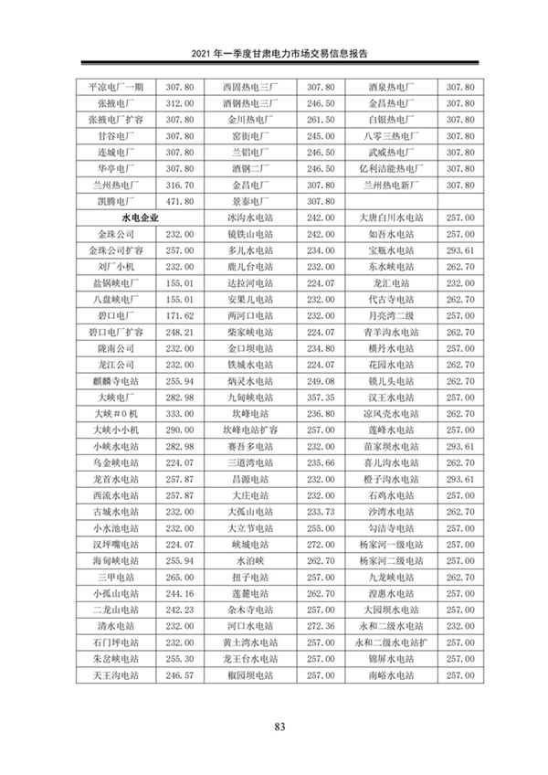 (定稿)2021年一季度甘肃电力市场交易信息报告_85.jpg