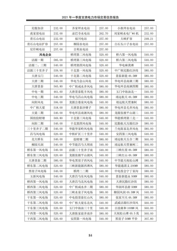 (定稿)2021年一季度甘肃电力市场交易信息报告_86.jpg