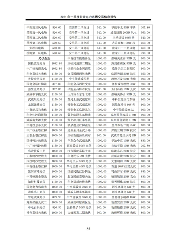 (定稿)2021年一季度甘肃电力市场交易信息报告_87.jpg