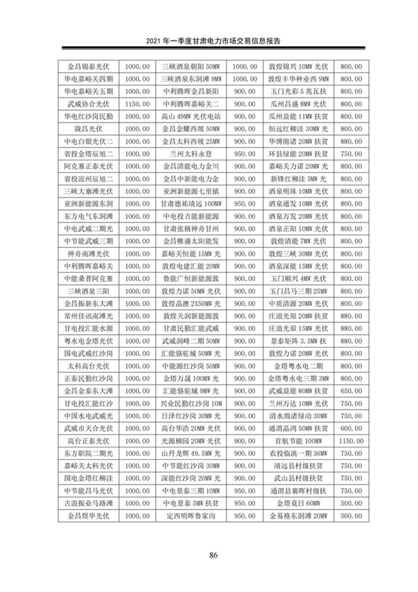 (定稿)2021年一季度甘肃电力市场交易信息报告_88.jpg