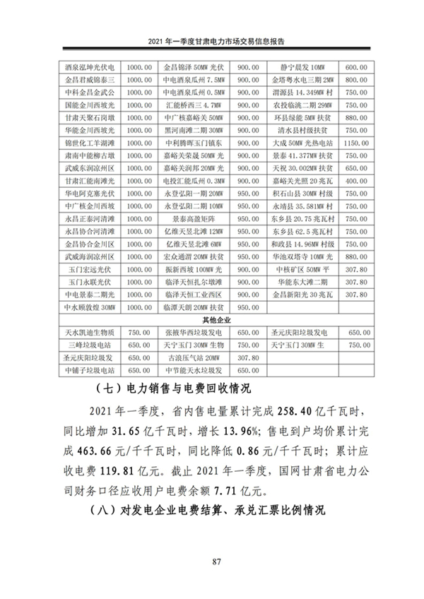 (定稿)2021年一季度甘肃电力市场交易信息报告_89.jpg