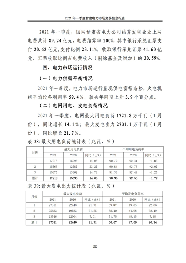 (定稿)2021年一季度甘肃电力市场交易信息报告_90.jpg
