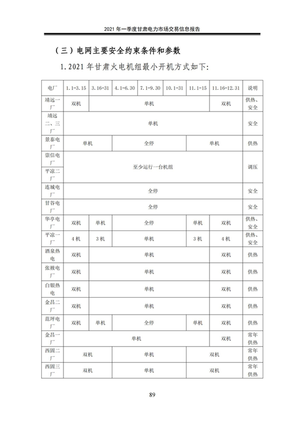 (定稿)2021年一季度甘肃电力市场交易信息报告_91.jpg