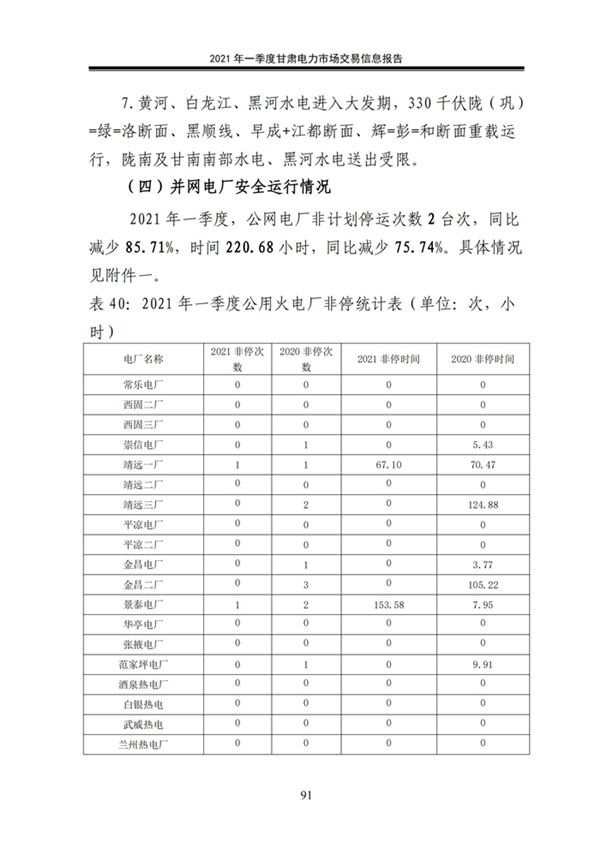 (定稿)2021年一季度甘肃电力市场交易信息报告_93.jpg