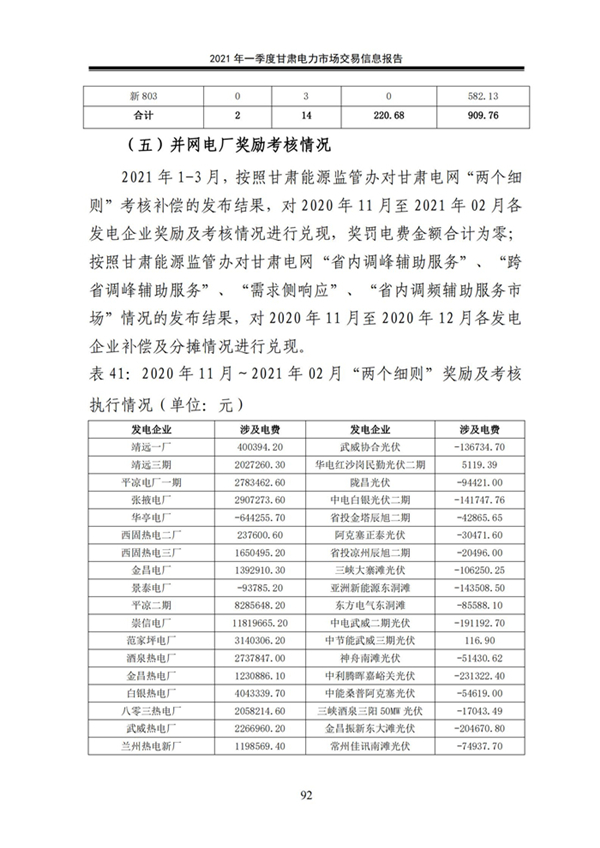 (定稿)2021年一季度甘肃电力市场交易信息报告_94.jpg