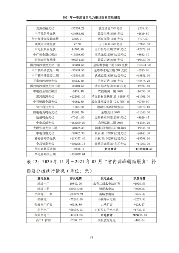 (定稿)2021年一季度甘肃电力市场交易信息报告_99.jpg