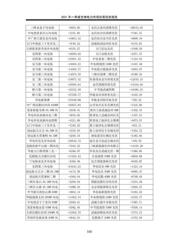 (定稿)2021年一季度甘肃电力市场交易信息报告_102.jpg