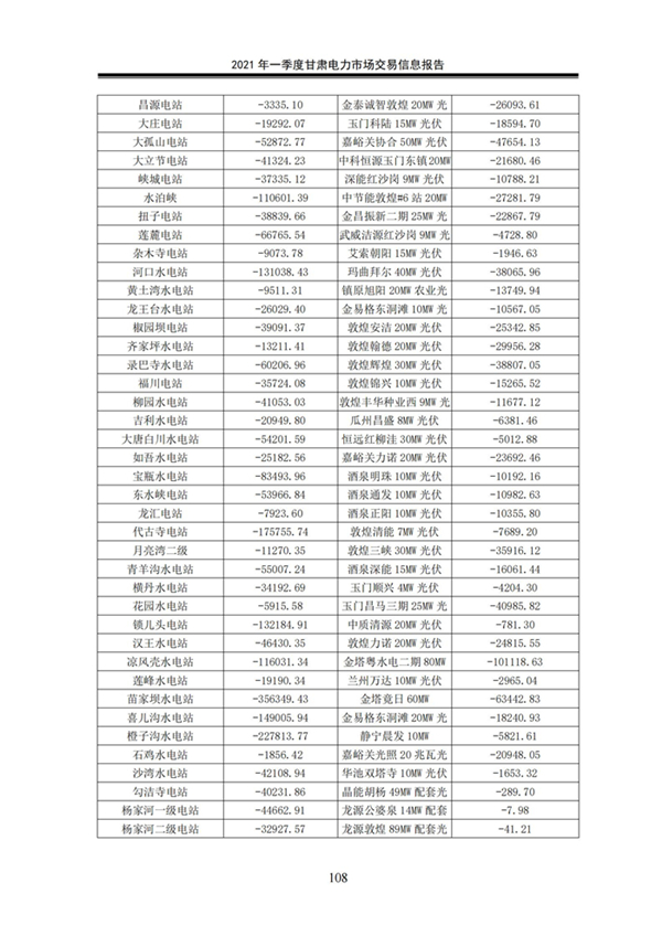 (定稿)2021年一季度甘肃电力市场交易信息报告_110.jpg