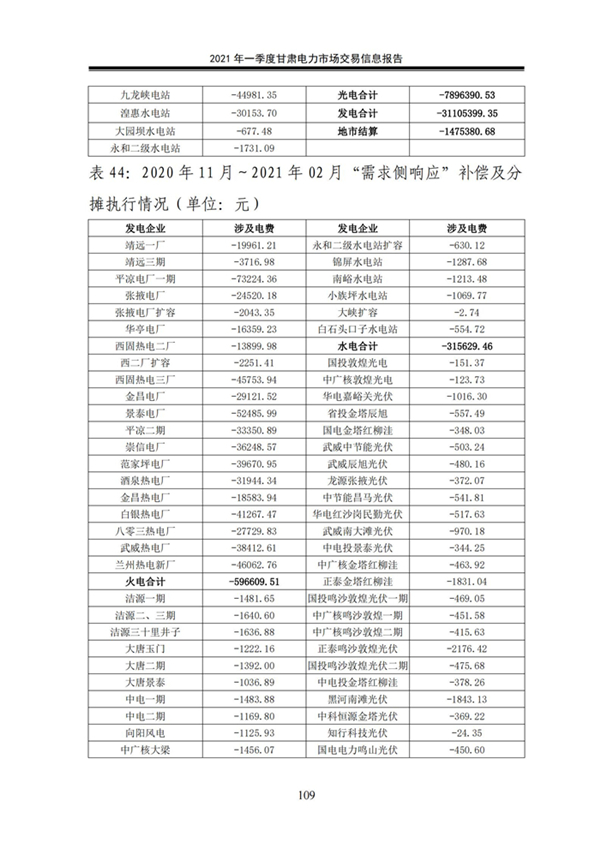 (定稿)2021年一季度甘肃电力市场交易信息报告_111.jpg