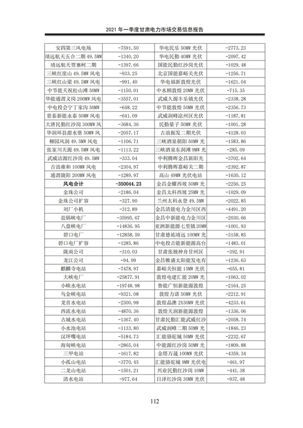 (定稿)2021年一季度甘肃电力市场交易信息报告_114.jpg