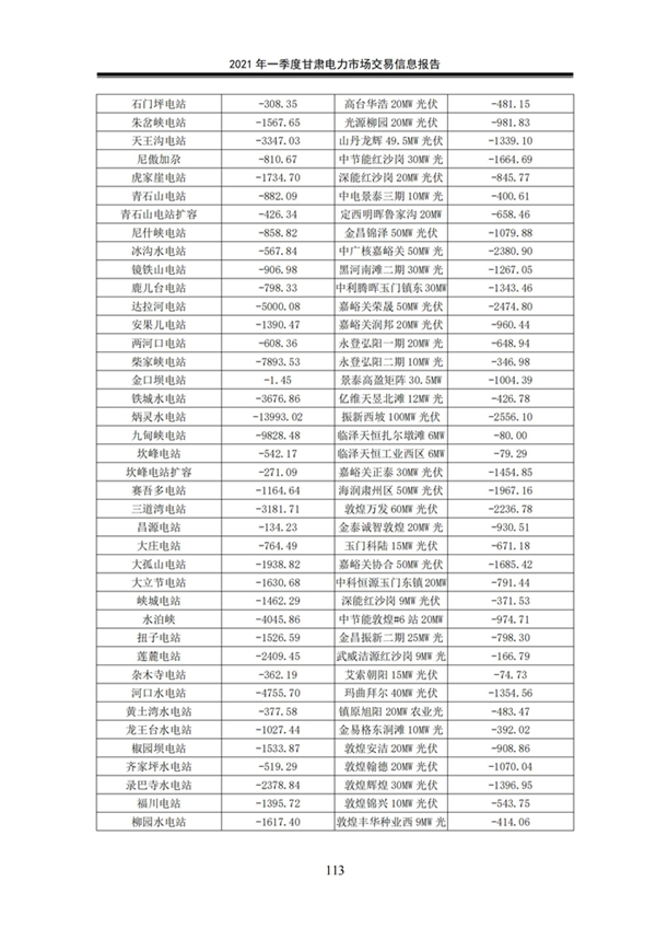 (定稿)2021年一季度甘肃电力市场交易信息报告_115.jpg