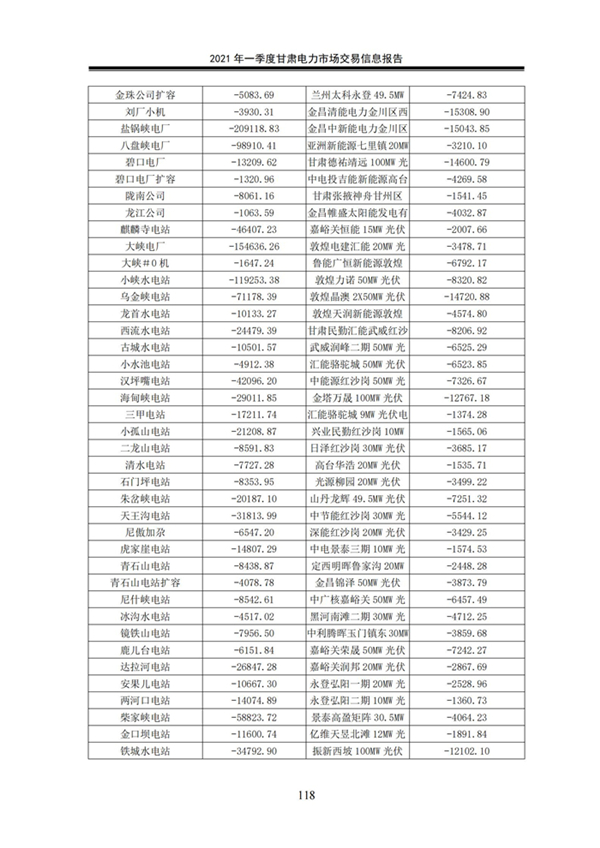 (定稿)2021年一季度甘肃电力市场交易信息报告_120.jpg
