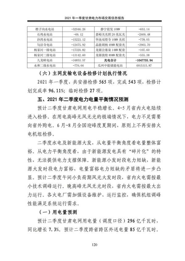 (定稿)2021年一季度甘肃电力市场交易信息报告_122.jpg