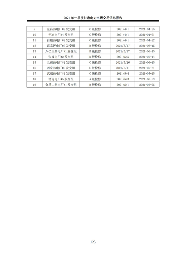 (定稿)2021年一季度甘肃电力市场交易信息报告_125.jpg