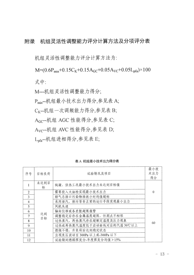 061513513466_0革委关于印发《新疆维吾尔自治区煤电机组灵活性改造验收工作规范》的通知新发改规〔2022〕9号_13.Jpeg