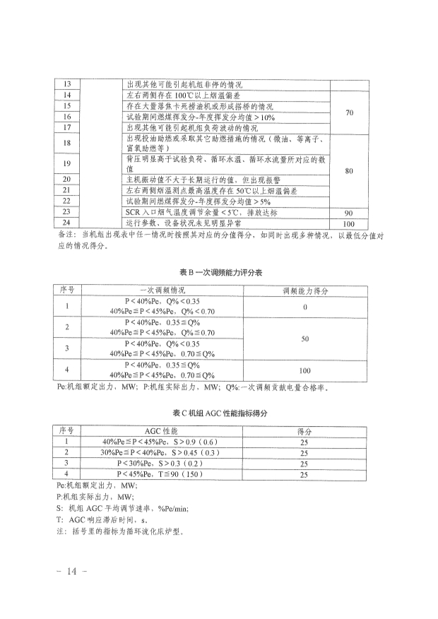 061513513466_0革委关于印发《新疆维吾尔自治区煤电机组灵活性改造验收工作规范》的通知新发改规〔2022〕9号_14.Jpeg
